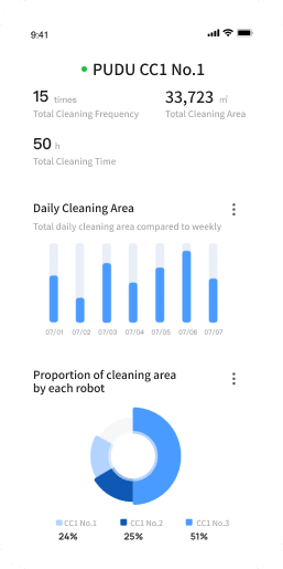 pudu cc1 report daily cleaning interface showing what is on the app